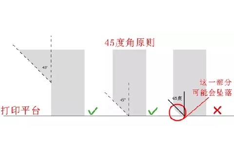 10個(gè)建模技巧，讓你打印想要的3D模型