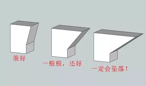 10個(gè)建模技巧，讓你打印想要的3D模型